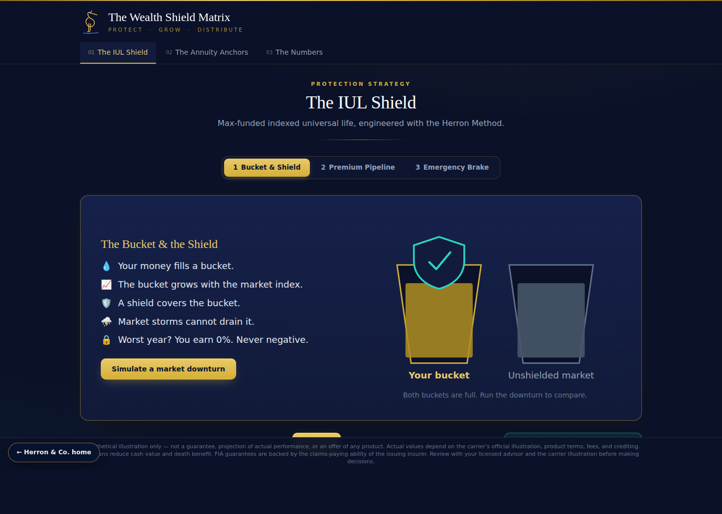 The Wealth Shield Matrix — bucket and shield downturn simulator